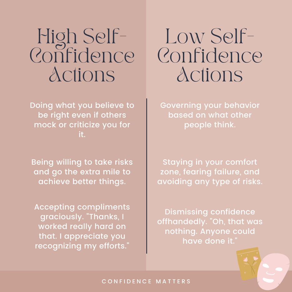 High vs Low Self-Confidence Actions