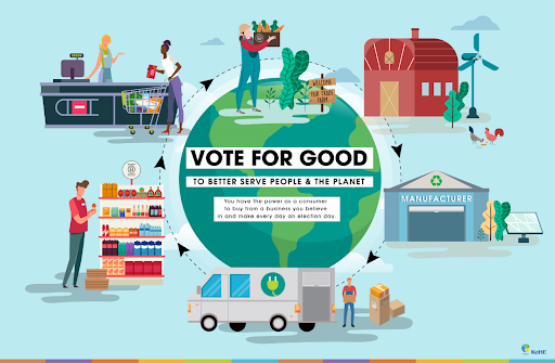 B Corps Vote for Good