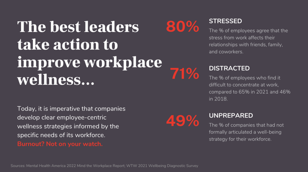 Corporate Wellness: The best leaders take action