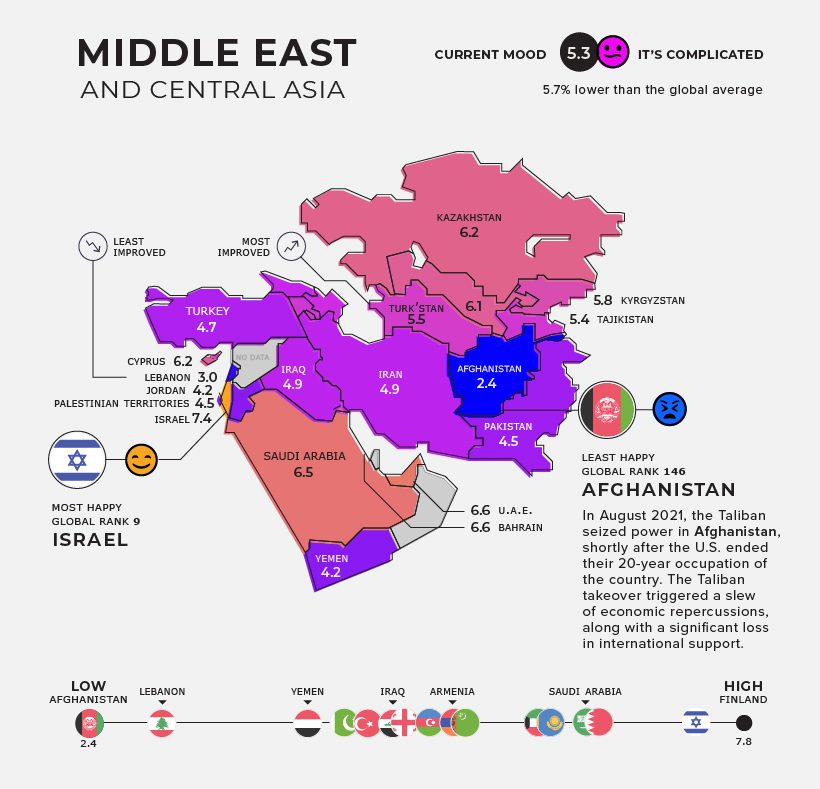 Middle East and Central Asia